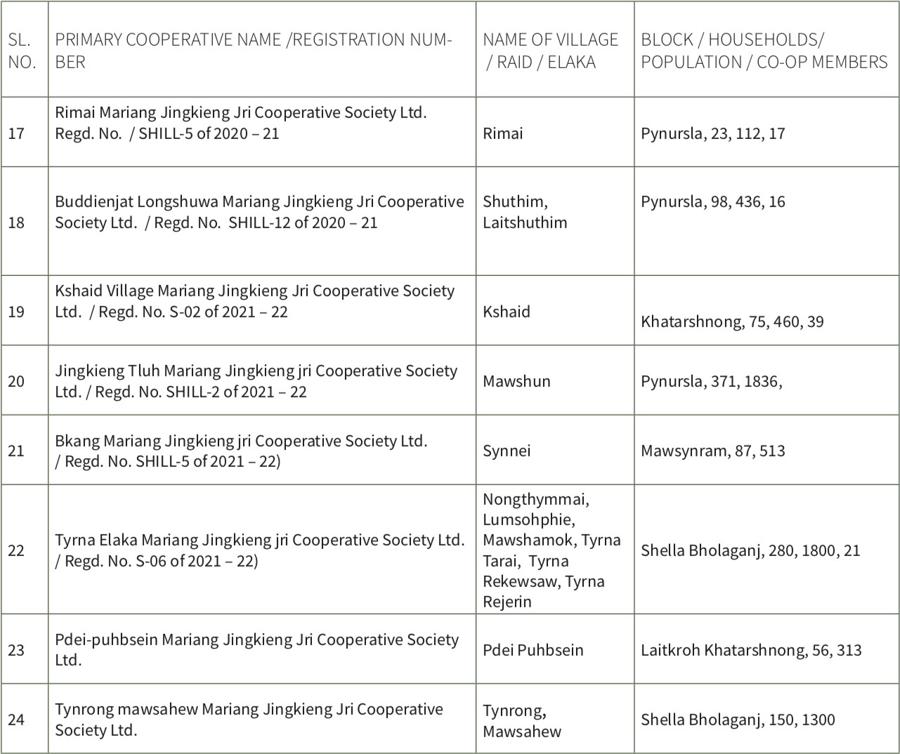 Table Description automatically generated