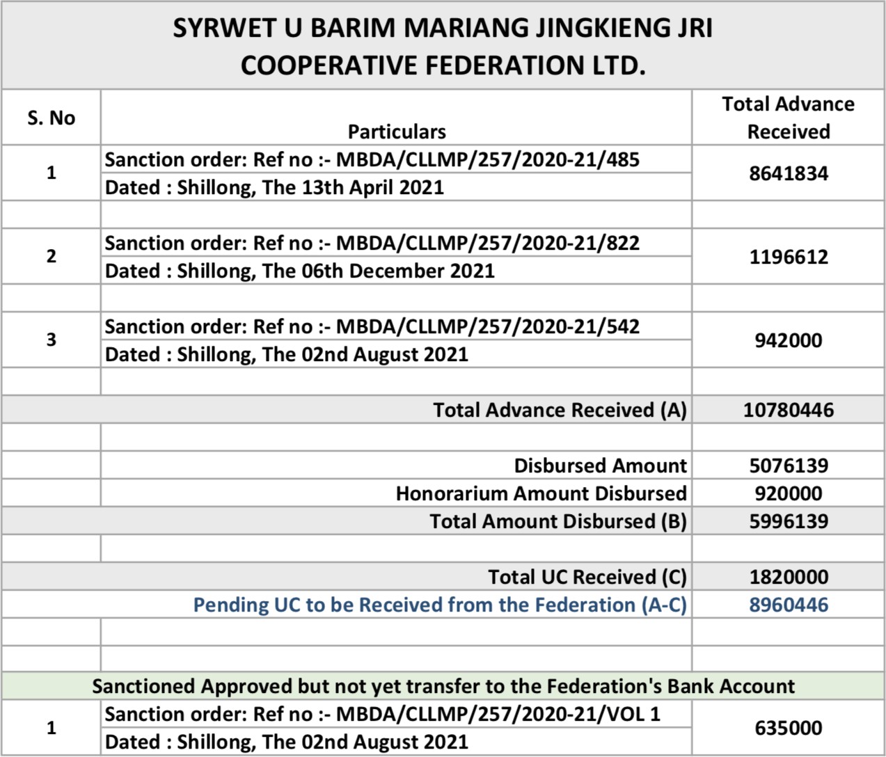 Table Description automatically generated